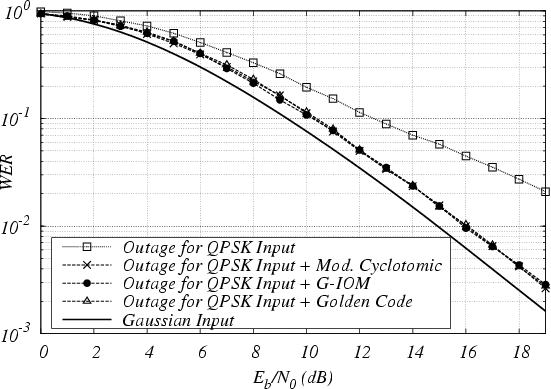 \begin{figure}\epsfxsize =14cm
\centerline{\epsfbox{rot_curves_outage_comparison_Rc=0.75_nc=1.eps}}\end{figure}