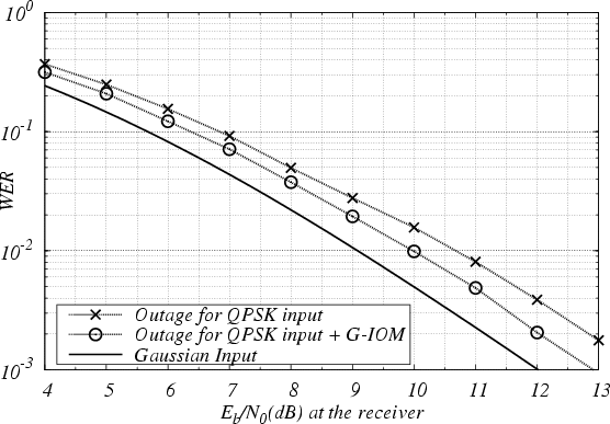 \begin{figure}\epsfxsize =14cm
\centerline{\epsfbox{rot_curves_outage_comparison_Rc=0.5_nc=2.eps}}\end{figure}